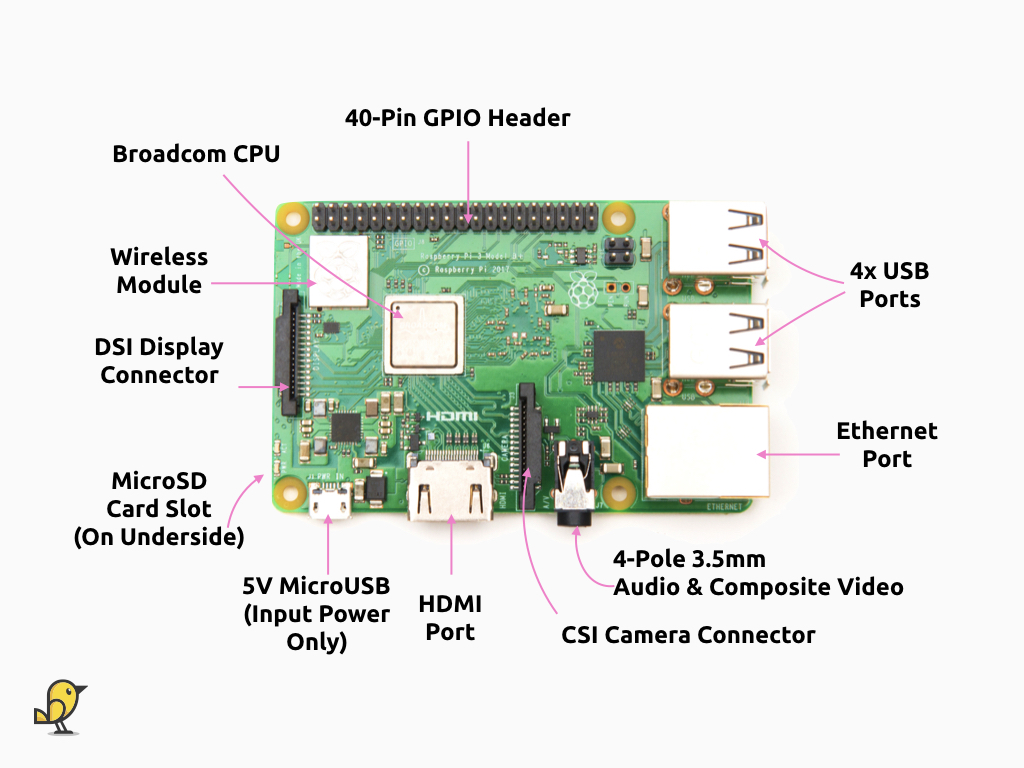 Raspberry PI 3 B+ Lección 1 - HeTPro-Tutoriales