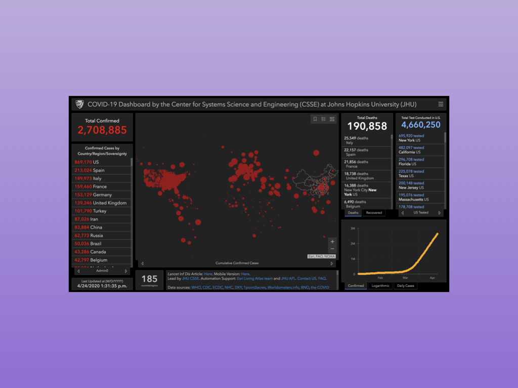 Coronavirus Monitor with Raspberry Pi